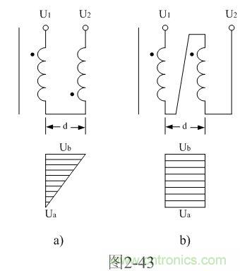 求得变压器初级或次级两层线圈之间的分布电容