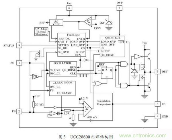 牛人设计：UCC28600准谐振反激式开关电源