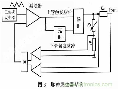 一步到位,半导体激光管LD的电源设计