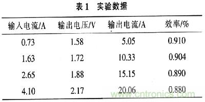 一步到位,半导体激光管LD的电源设计