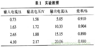 一步到位，半导体激光管LD的电源设计