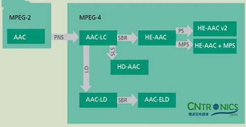 详细解读:MPEG音频编解码器