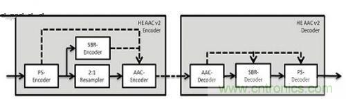 详细解读:MPEG音频编解码器