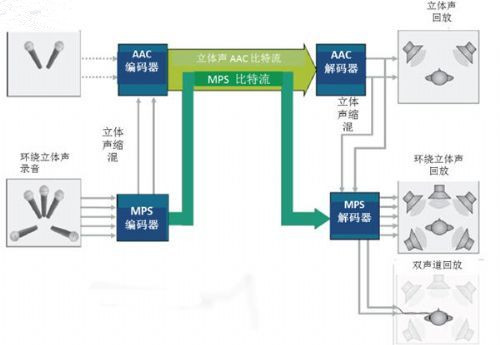 详细解读:MPEG音频编解码器