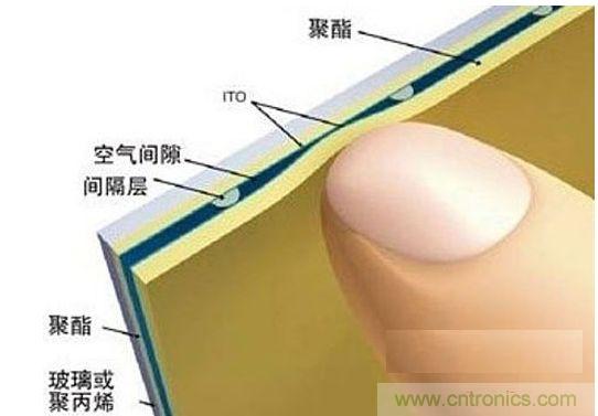 电阻触控示意图