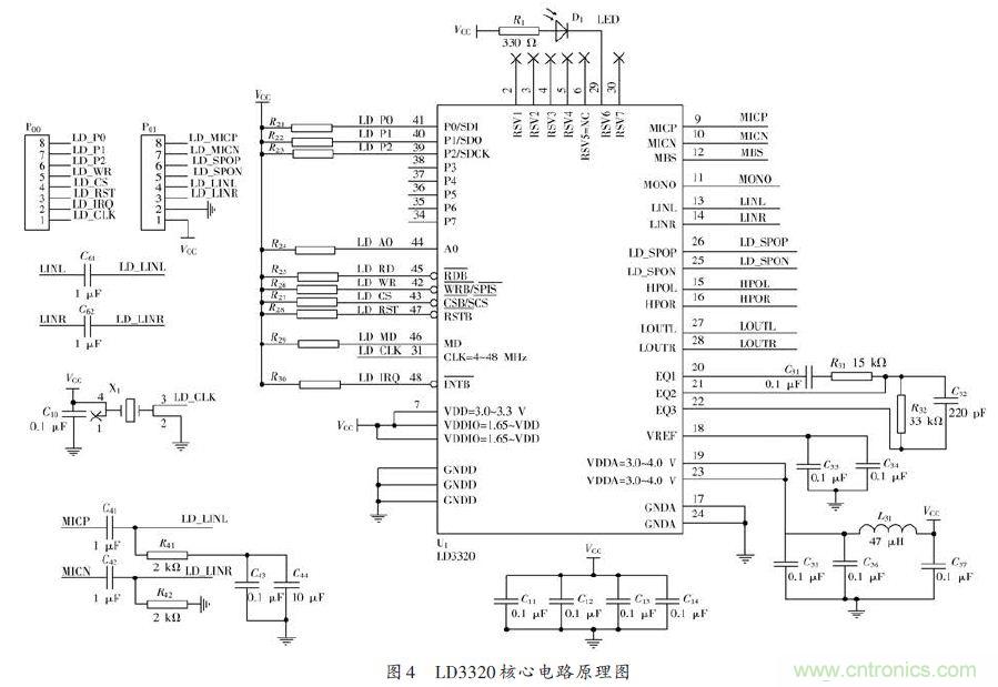 技术达人：ARM的非特定人语音识别系统的设计