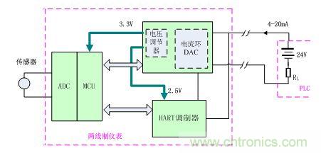 非隔离的两线制信号传输方式