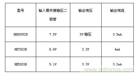 可选择的金升阳HK模块型号