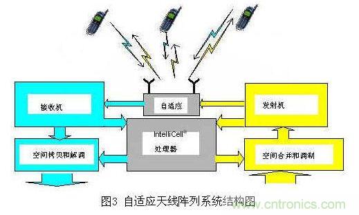 如何改善频谱使用效率?智能天线异军突起