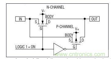 采用并联n沟道和p沟道MOSFET的典型模拟开关的内部结构