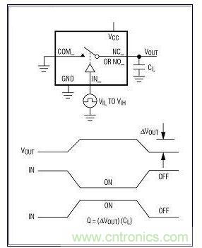  来自于开关控制信号的电荷注入造成模拟输出电压误差