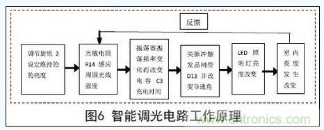 智能调光电路工作原理