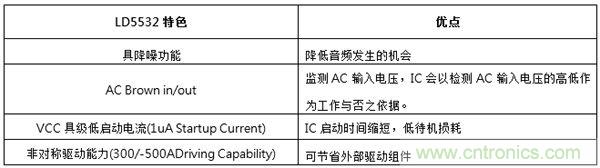 工程师支招:解决电源管理IC抑制音频噪音的方法