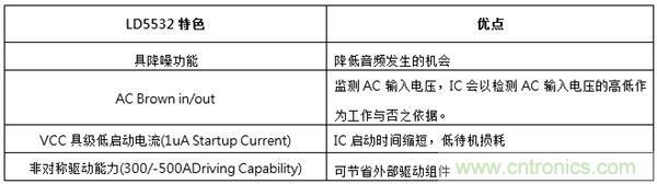 工程师支招：解决电源管理IC抑制音频噪音的方法