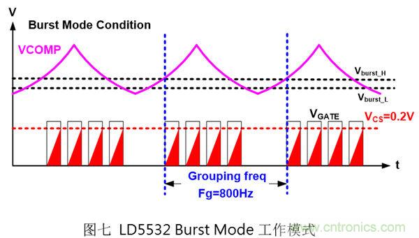 工程师支招：解决电源管理IC抑制音频噪音的方法