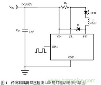 旨在突破!源于TRUEC2技术的高性能LED射灯方案