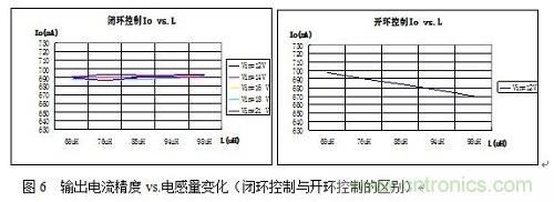旨在突破!源于TRUEC2技术的高性能LED射灯方案
