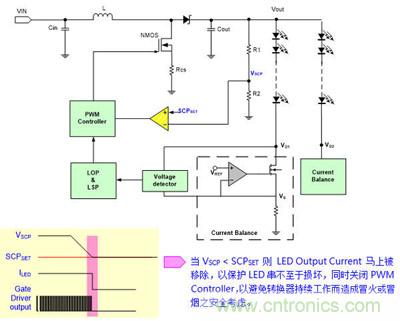小伙伴们都惊呆了!LED背光驱动小窍门