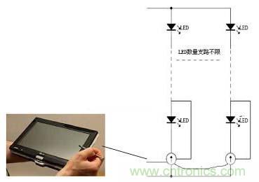 不同LED驱动电源在不同应用中的区别