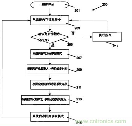 集成电路布图设计保护条例-基础知识-电子元件