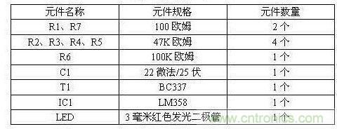 元件清单