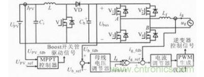 典型的控制简图