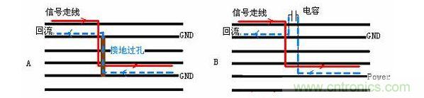 过孔或电容提供回流通路