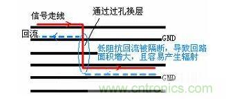 信号换层带来的EMI问题