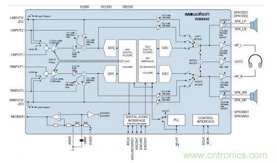  欧胜WM8960G硬件框图