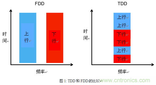 技术分析：面向TDD系统手机的SAW滤波器的技术动向