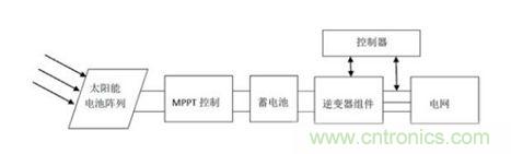 并网光伏发电的基本原理