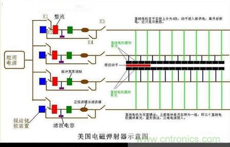 电子军情发烧友！航母弹射系统大揭秘！