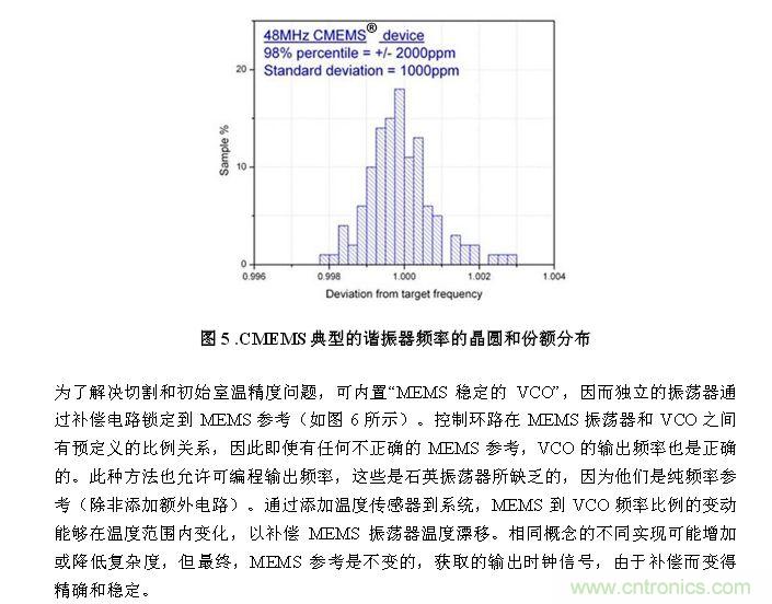 CMEMS技术:批量CMOS制造工艺生产基于EMS的频率控制器件