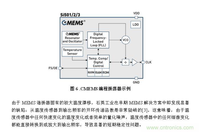 CMEMS技术:批量CMOS制造工艺生产基于EMS的频率控制器件