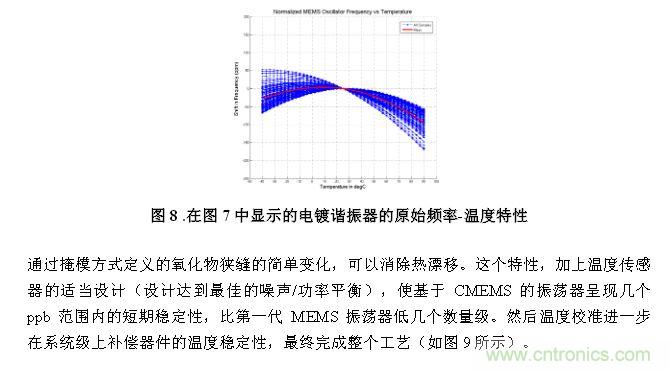 CMEMS技术:批量CMOS制造工艺生产基于EMS的频率控制器件