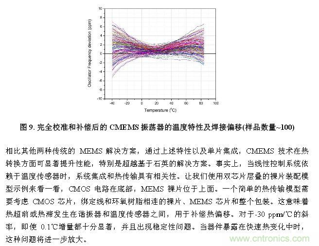 CMEMS技术:批量CMOS制造工艺生产基于EMS的频率控制器件