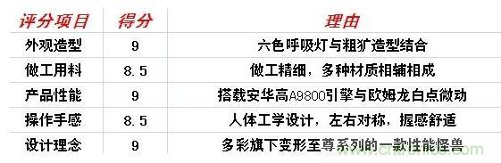 性能图