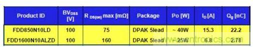 . BoostPak装配规格
