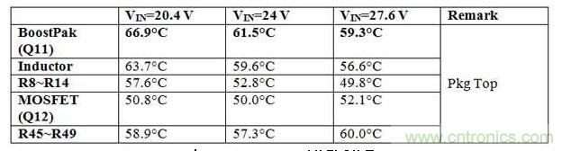  VOUT= 55V (35W)时的测试结果