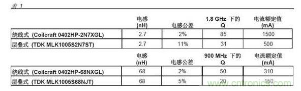 决定电感值的因素