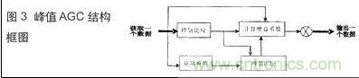 技术达人:音频信号采集与AGC算法的DSP实现