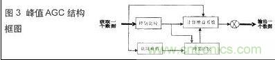 技术达人：音频信号采集与AGC算法的DSP实现