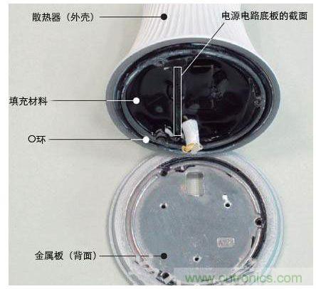 夏普LED灯泡的内部