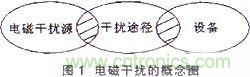 技术分享:基于DSP的数字图像处理系统中的抗干扰设计