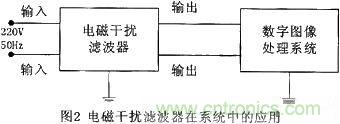技术分享:基于DSP的数字图像处理系统中的抗干扰设计