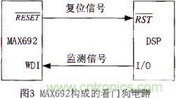 技术分享:基于DSP的数字图像处理系统中的抗干扰设计