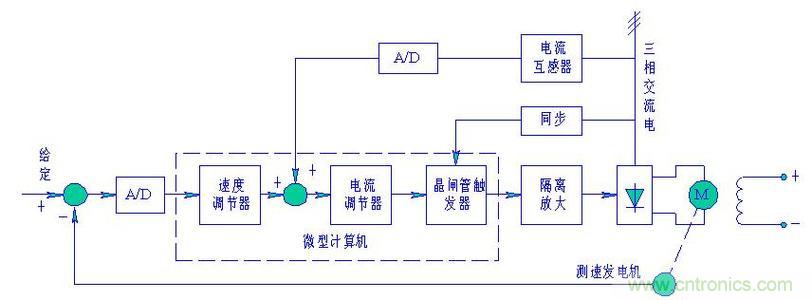 闭环控制电路 -元器件技术-电子元件技术网电子
