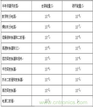 技术探讨:客运专线信号雷电防护和电磁兼容初探