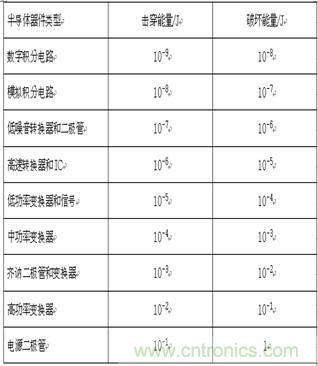 技术探讨：客运专线信号雷电防护和电磁兼容初探