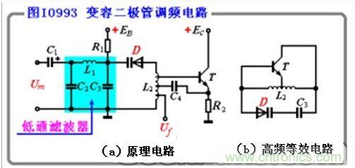 变容二极管调频电路